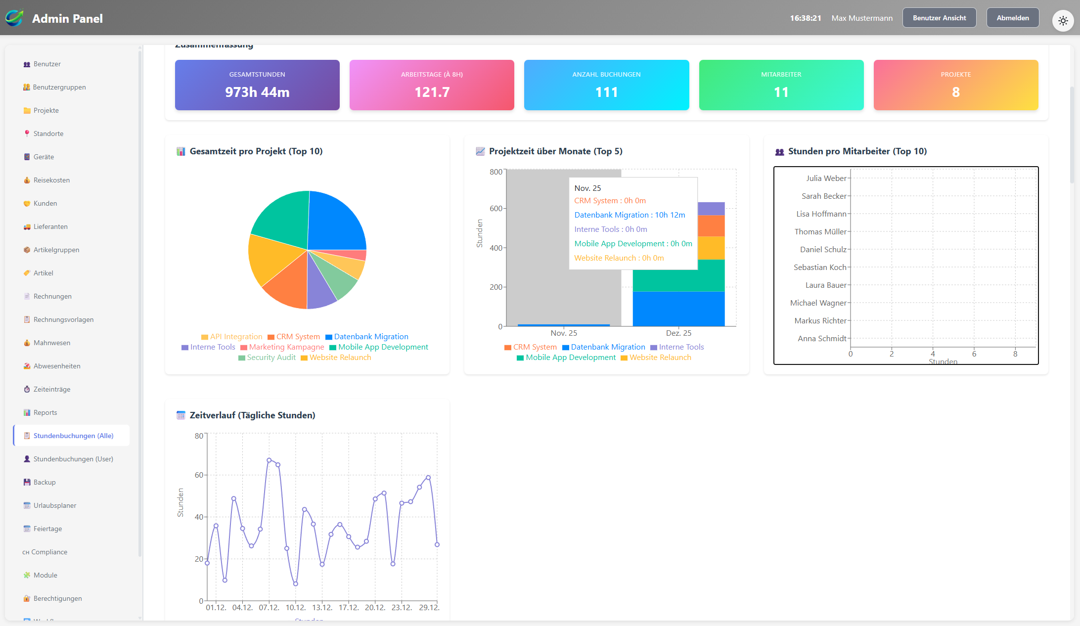 Reisekostenabrechnung